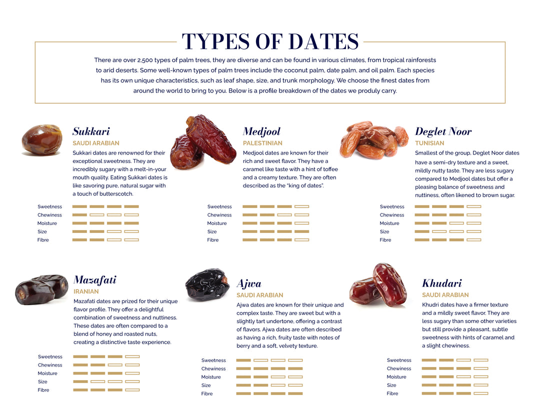 Date Variations Types of Dates – Palm Bites®