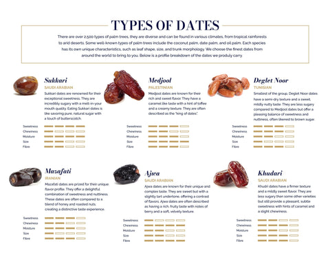 Exploring the Sweet World of Dates: Discover the Flavor Profiles of Our Varieties